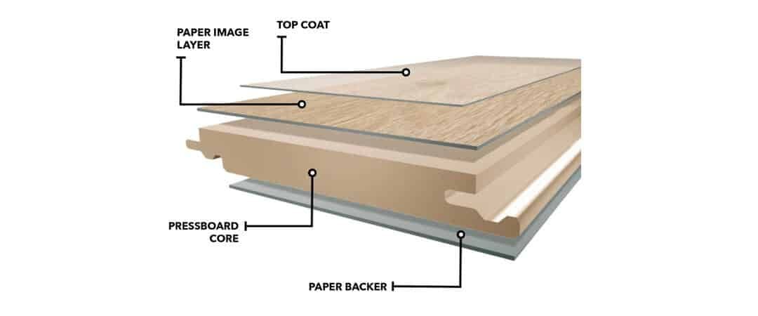 Laminate Flooring